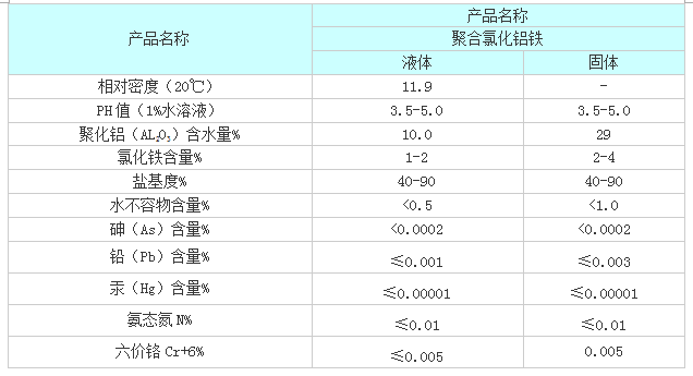聚合氯化鋁鐵.png
