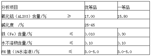 聚合硫酸鋁1.png