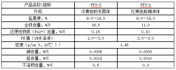 聚合硫酸鐵1.png