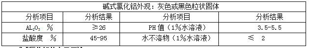 堿式氯化鋁4.png