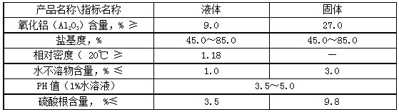 聚合氯化鋁 PAC.png